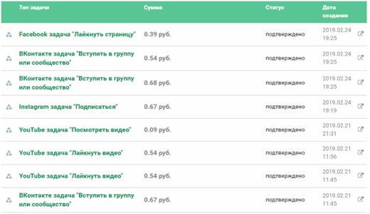 ТОП 10 способов заработка для студентов на дому в 2026 году