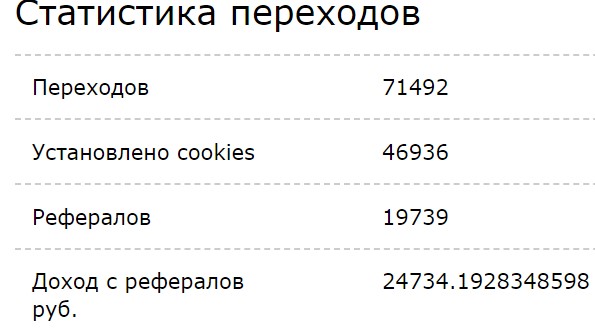 Сайты для заработка на лайках, репостах и подписках
