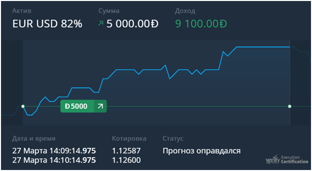 бинарные опционы олимптрейд