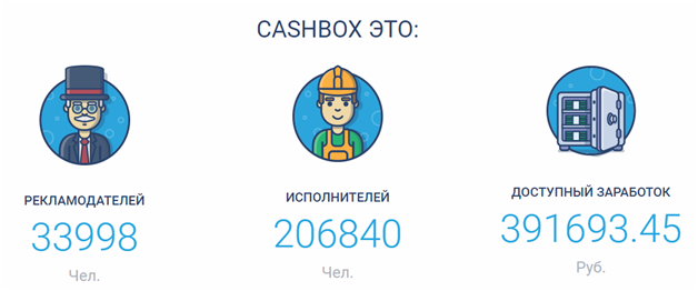 Заработок на CashBox от 500 до 1000 рублей в сутки, развод или нет?