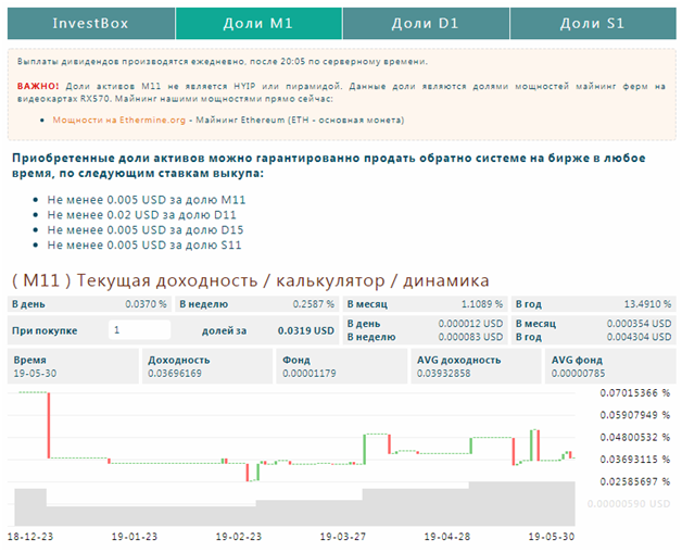 Заработок без вложений на ExchangeAssets – майнинг, сёрфинг, кран, инвестиции