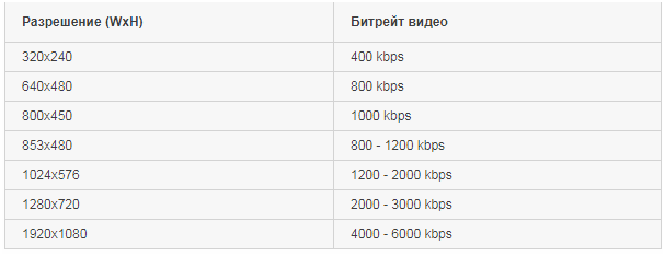 Настройка OBS для стрима вебкам модели 2026