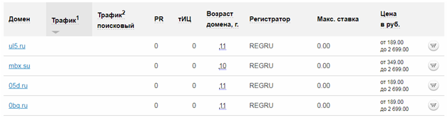 Заработок на освобождающихся доменах и восстановленных сайтах