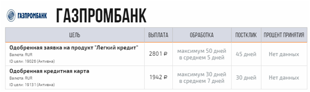 ТОП 10 способов – как зарабатывать на блоге и сколько можно поднимать денег