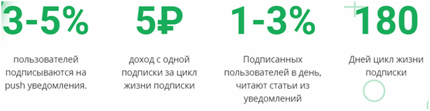 ТОП 10 способов – как зарабатывать на блоге и сколько можно поднимать денег