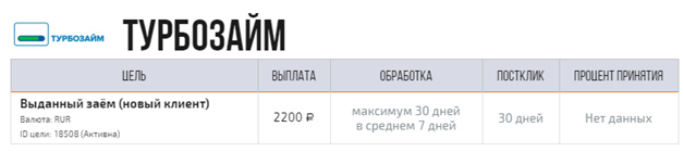 Работа на дому без вложений и обмана – 27 идей