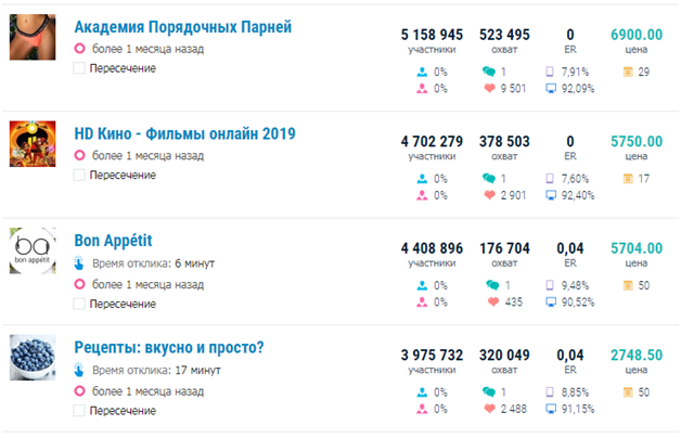 Работа на дому без вложений и обмана – 27 идей