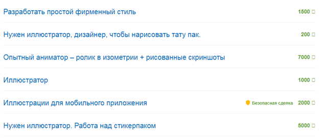 Заработок в интернете иллюстратором на стоках и лучшие стоки для художников