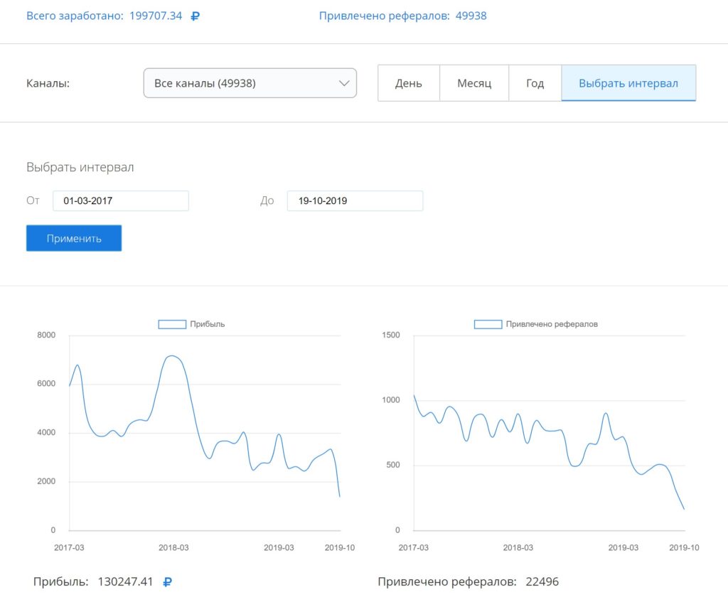 Vktarget - почему мало заданий, как зарабатывать и выводить деньги