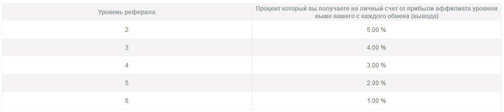 Заработок на Payeer кошелёк 2026