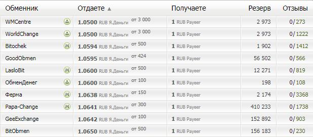 Заработок на Payeer кошелёк 2026