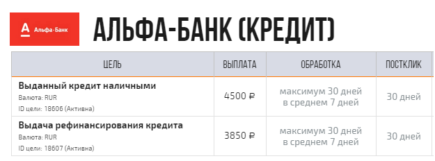 Как заработать деньги в деревне, сельской местности, с помощью интернета
