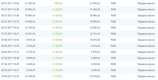 заработок на MarketCall