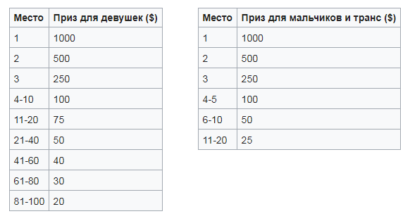 Вебкам проект Stripchat: регистрация моделью, цены и выплаты