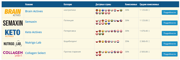 Заработок на фарма партнерках – арбитраж трафика