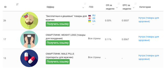 Заработок на фарма партнерках – арбитраж трафика