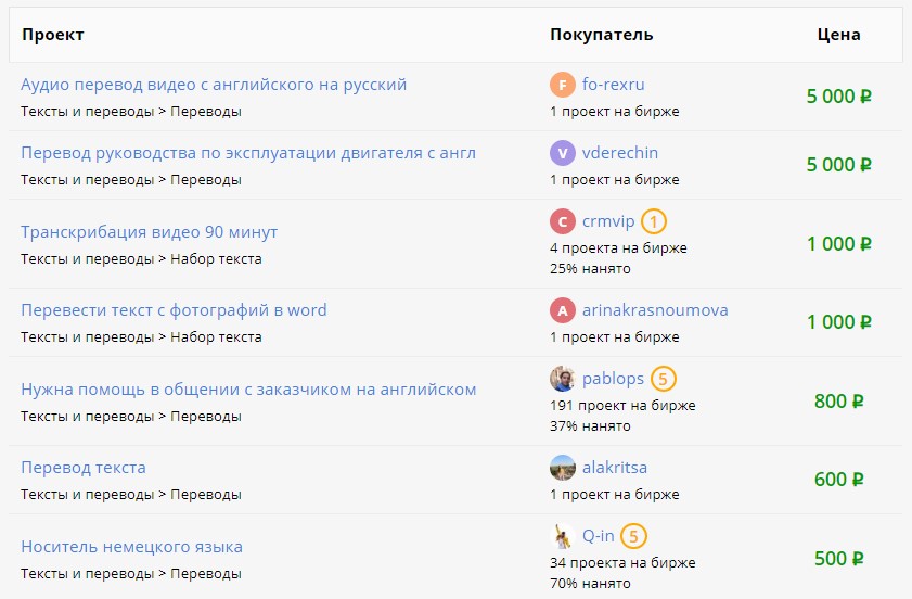 удаленная работа