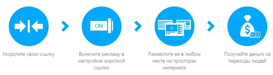 Заработок денег в Телеграм: боты, каналы, задания