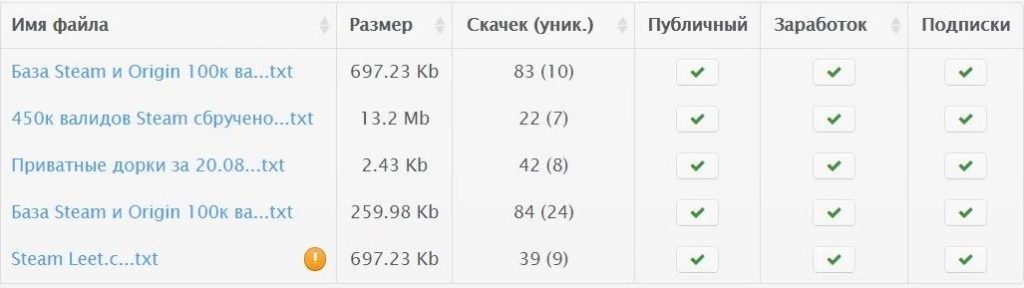 Заработок денег в Телеграм: боты, каналы, задания