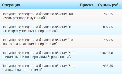 etxt купить статью