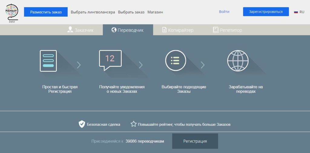 2polyglot биржа