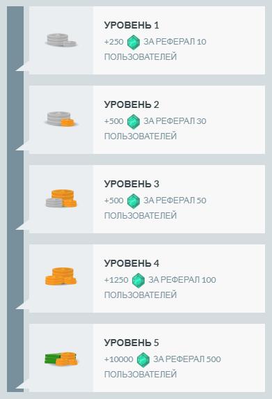 Как получить робуксы в Роблоксе - способы и сайты заработка Robux без обмана