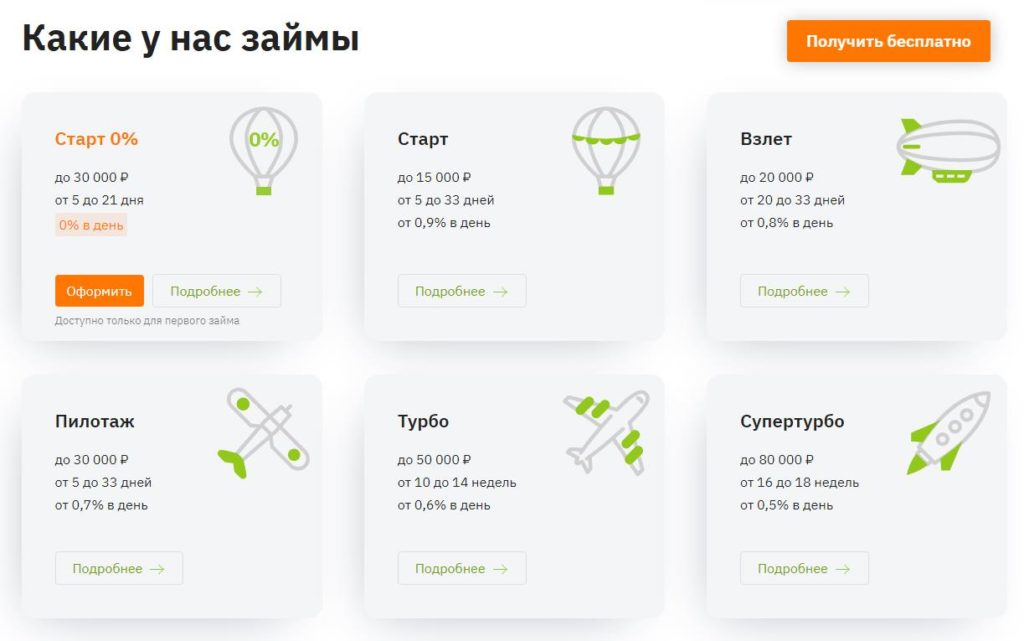 MoneyMan кредит