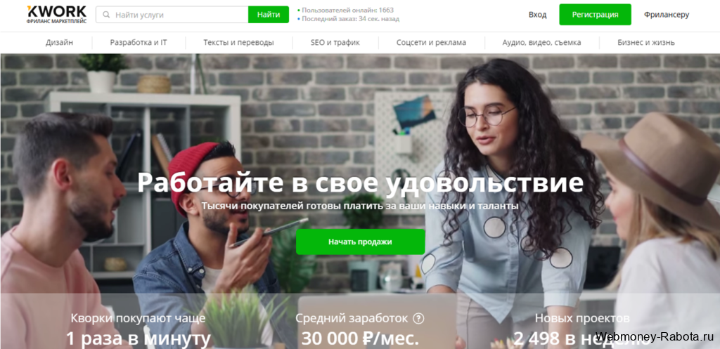 Kwork обзор