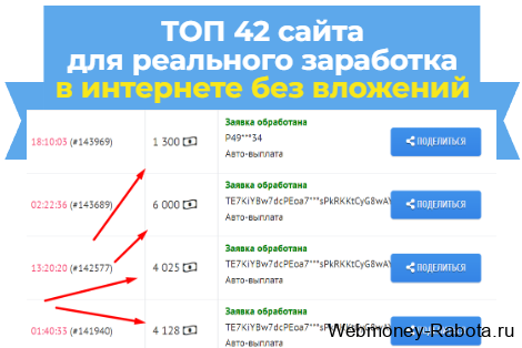 сайты для реального заработка в интернете без вложений