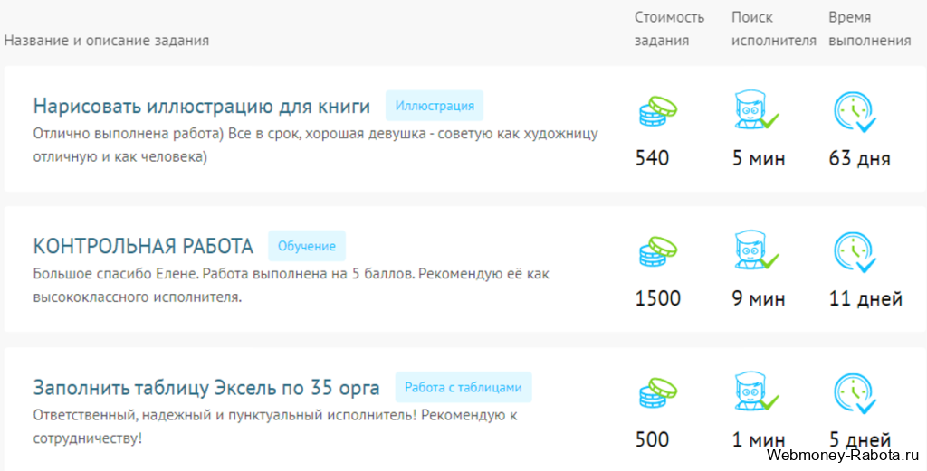 задания в WorkZilla