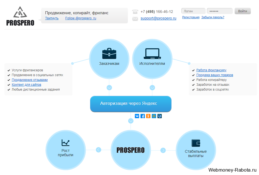 обзор Prospero