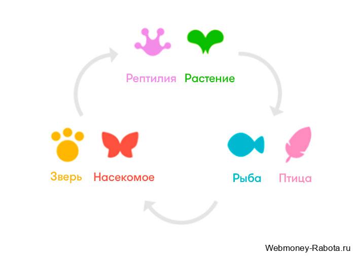 Axie Infinity классы