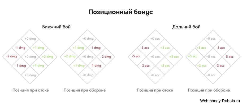 Axie Infinity бонус