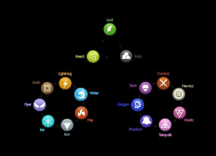 характеристика Ethermon