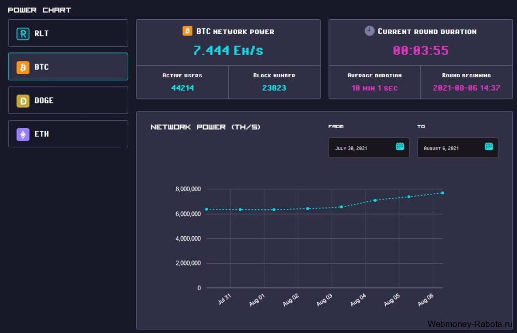 Rollercoin Power Chart