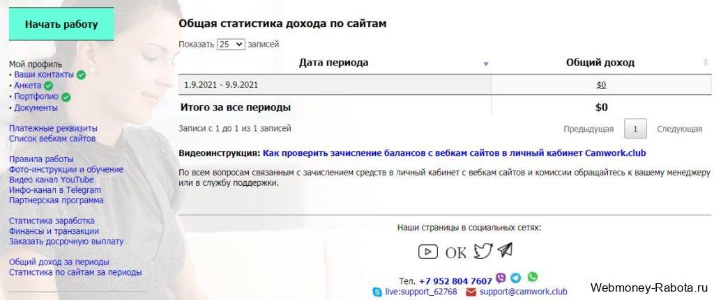 Преимущества работы вебкам модели в онлайн студии CamWork club