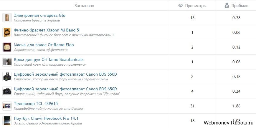 Заработок на размещении отзывов
