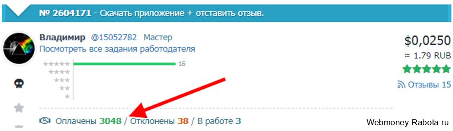 статистика выполнений задания