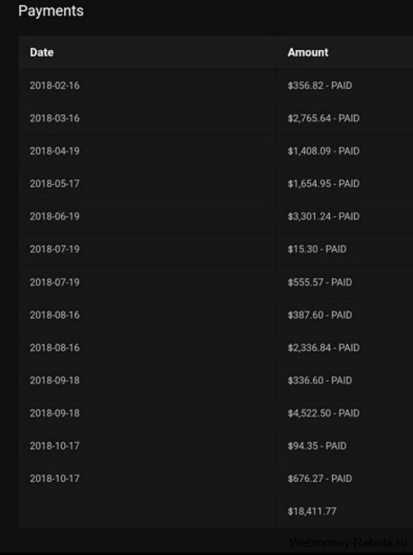 сколько можно заработать в Pornhub