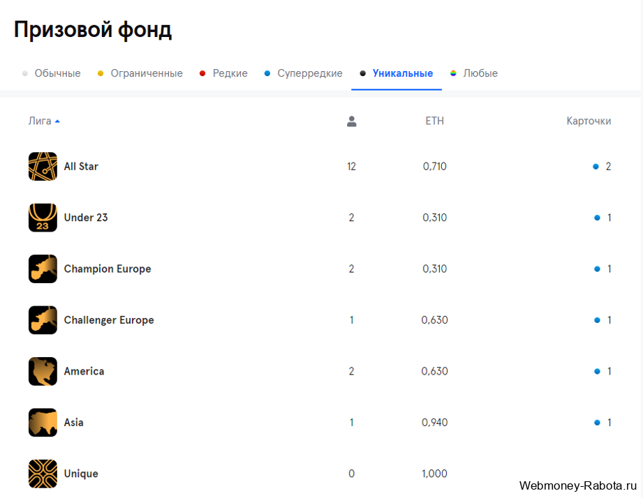 турниры и акции sorare