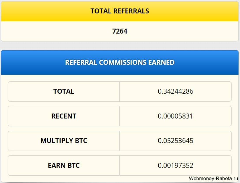 партнерская программа freebitcoin