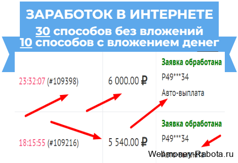 заработок в интернете без вложений