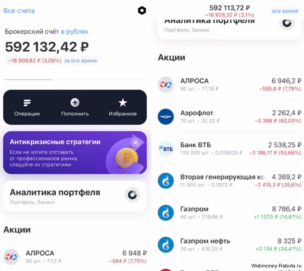заработок на акциях компаний
