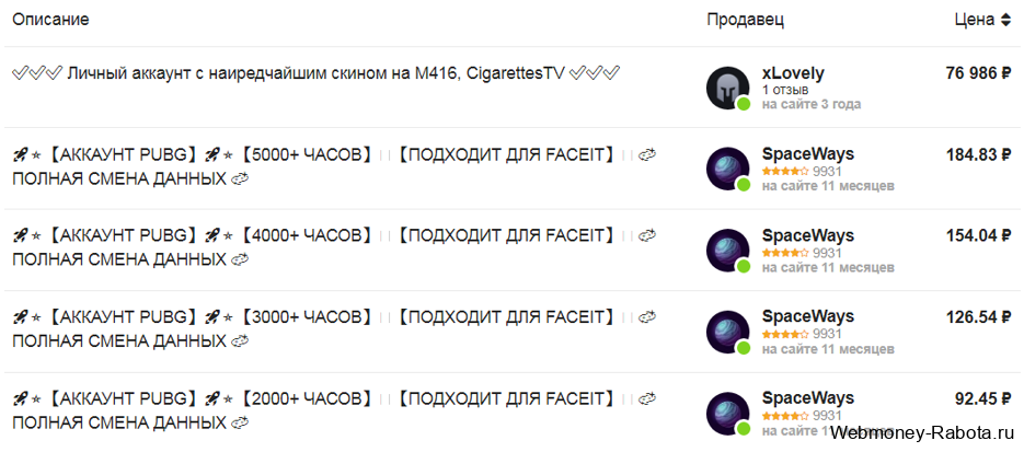 Заработок онлайн без вложений на карту (проверенные прибыльные варианты)