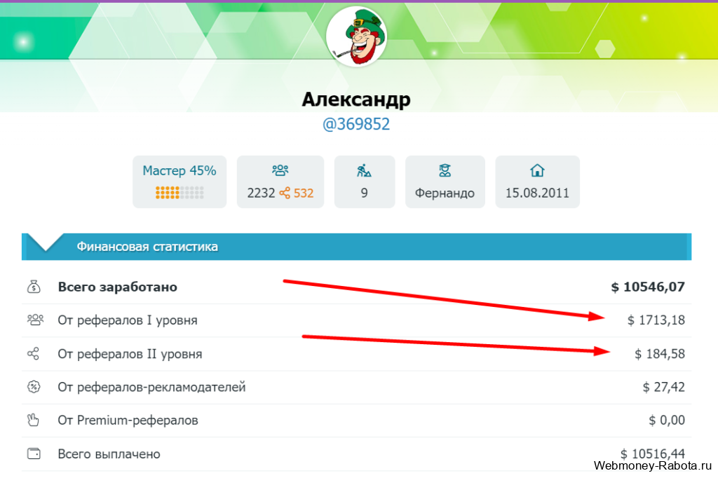 1800 долларов заработок на рефералах