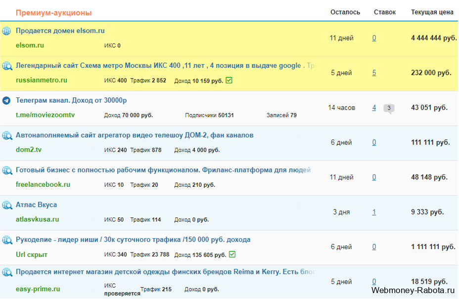 Заработок онлайн без вложений на карту (проверенные прибыльные варианты)