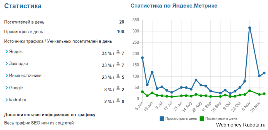 Заработок онлайн без вложений на карту (проверенные прибыльные варианты)