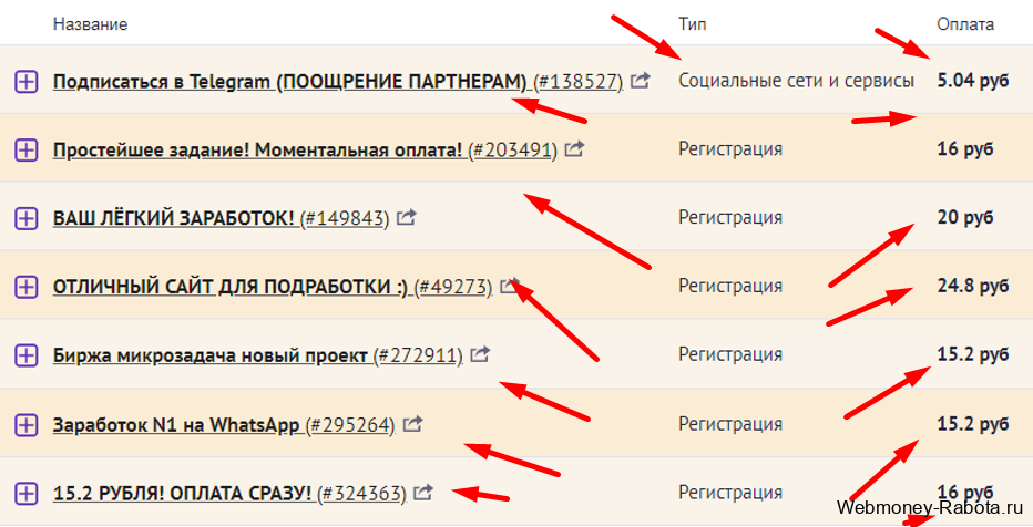 заработать деньги на бирже заданий