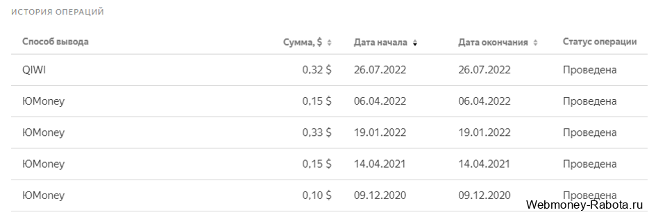 Реальный заработок в интернете – как реально зарабатывать и сколько можно получать