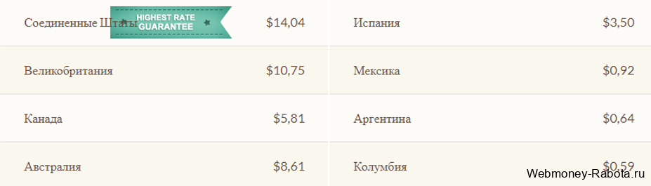 Заработок в интернете без обмана - проверенные сервисы